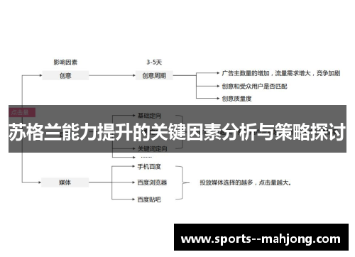 苏格兰能力提升的关键因素分析与策略探讨