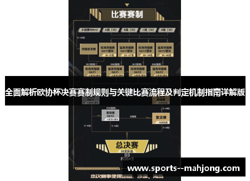 全面解析欧协杯决赛赛制规则与关键比赛流程及判定机制指南详解版 全面解析欧协杯决赛赛制规则与关键比赛流程及判定机制指南详解版