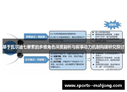 基于瓦尔迪七要素的多维角色深度剖析与叙事动力机制构建研究探讨