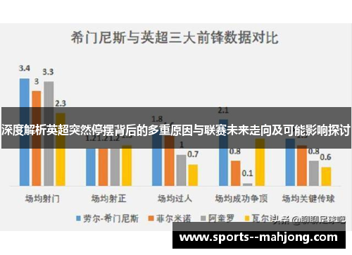 深度解析英超突然停摆背后的多重原因与联赛未来走向及可能影响探讨 深度解析英超突然停摆背后的多重原因与联赛未来走向及可能影响探讨