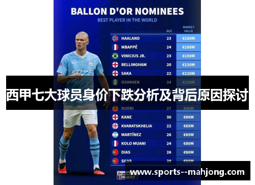 西甲七大球员身价下跌分析及背后原因探讨