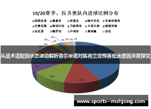 从战术适配到状态波动解析菲尔米诺对阵荷兰世预赛低迷原因深度探究