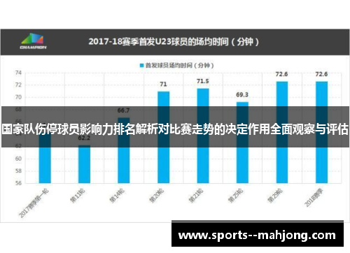 国家队伤停球员影响力排名解析对比赛走势的决定作用全面观察与评估