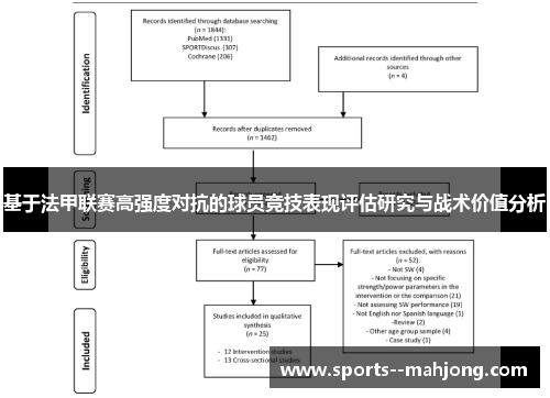 基于法甲联赛高强度对抗的球员竞技表现评估研究与战术价值分析 基于法甲联赛高强度对抗的球员竞技表现评估研究与战术价值分析