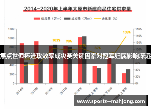 焦点世俱杯进攻效率成决赛关键因素对冠军归属影响深远