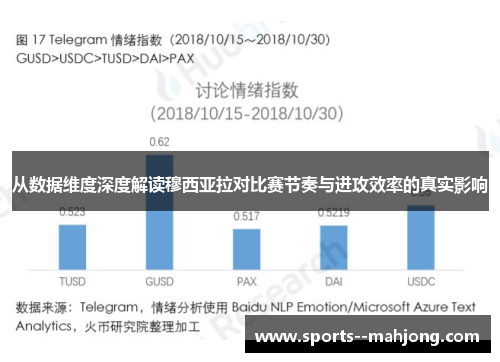 从数据维度深度解读穆西亚拉对比赛节奏与进攻效率的真实影响